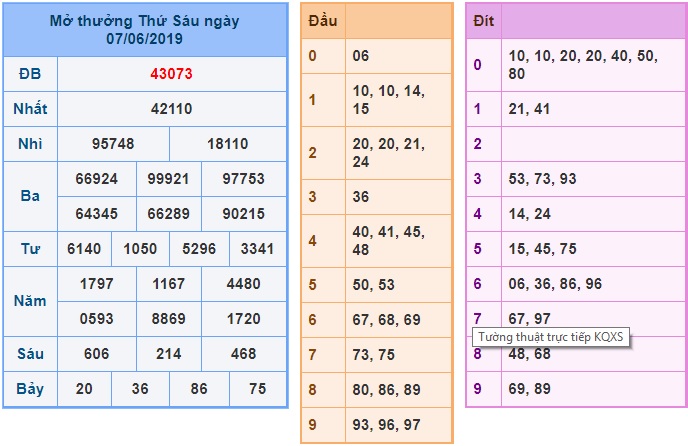 Soi cầu XSMB Win2888 8-6-2019