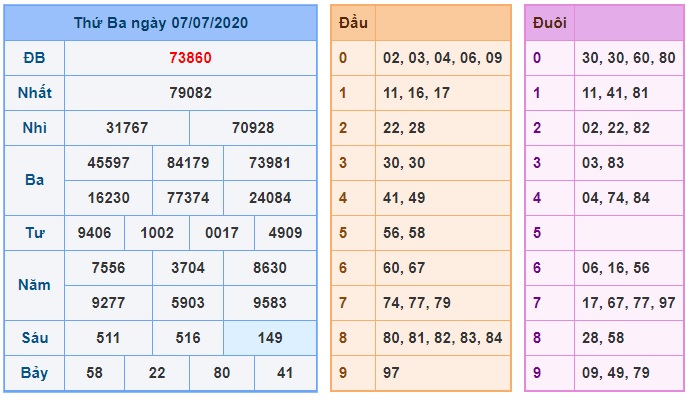 Soi cầu XSMB 8-7-2020 Win2888