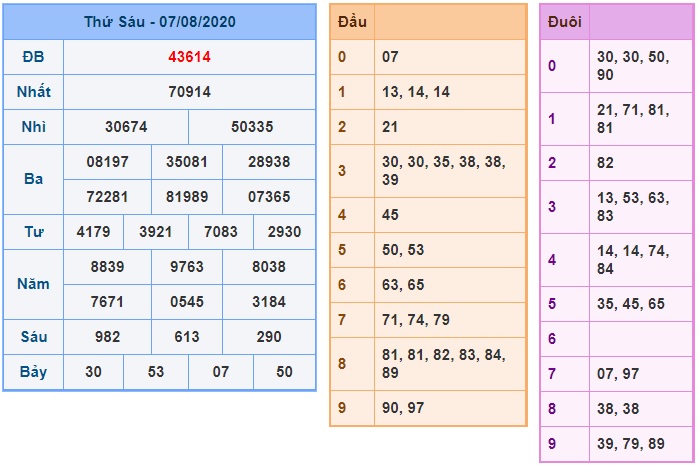 Soi cầu XSMB 8-8-2020 Win2888