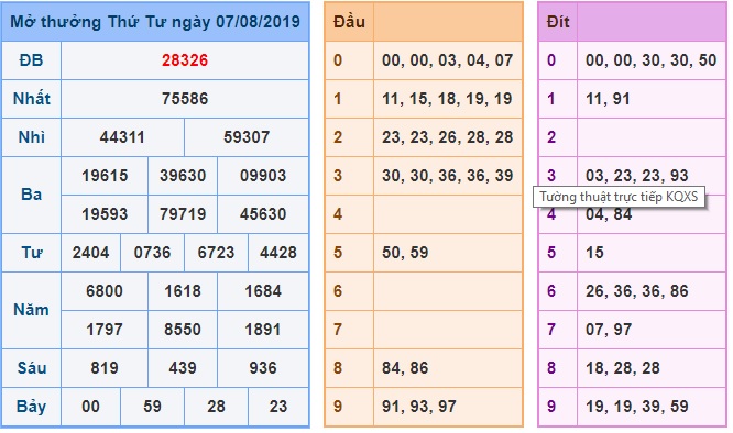 Soi cầu XSMB 8-8-2019 Win2888