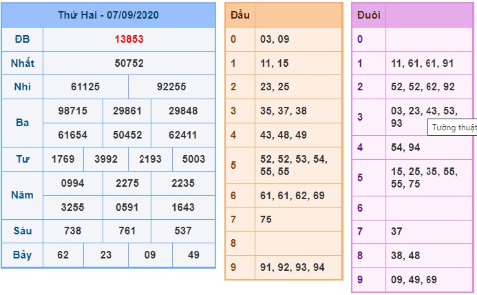 Soi cầu XSMB 8-9-2020 Win2888