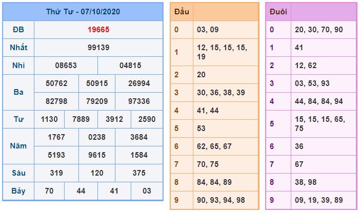 Soi cầu XSMB 8-10-2020 Win2888