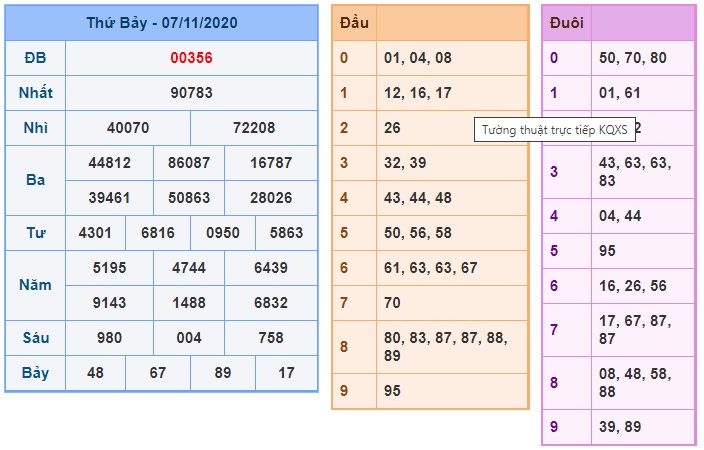 Soi cầu XSMB 8-11-2020 Win2888