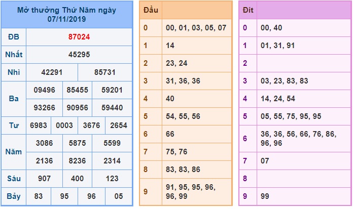 Soi cầu XSMB 8-11-2019 Win2888