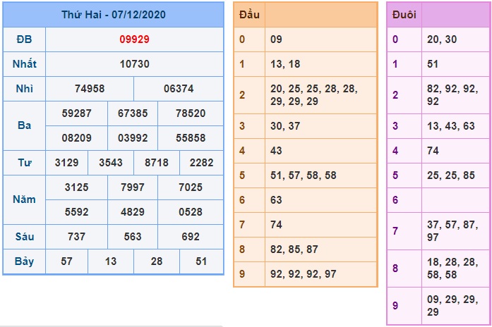 Soi cầu XSMB 8-12-2020 Win2888