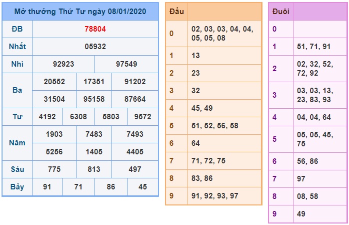 Soi cầu XSMB 9-1-2020 Win2888