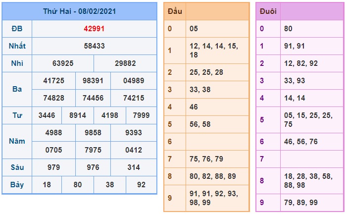 Soi cầu XSMB 9-2-2021 Win2888