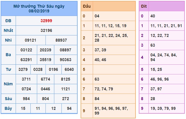 Soi cầu XSMB Win2888 9-2-2019