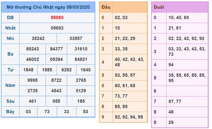 Soi cầu XSMB 9-3-2020 Win2888