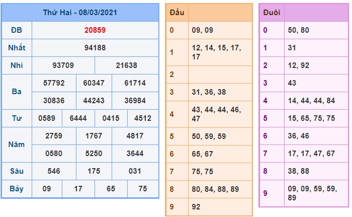 Soi cầu XSMB 9-3-2021 Win2888