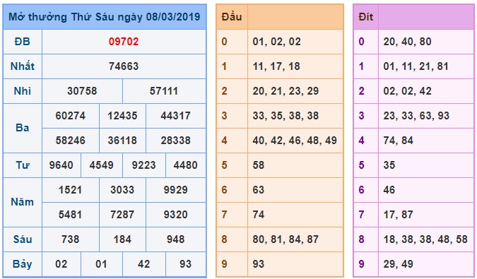 Soi cầu XSMB Win2888 9-3-2019 