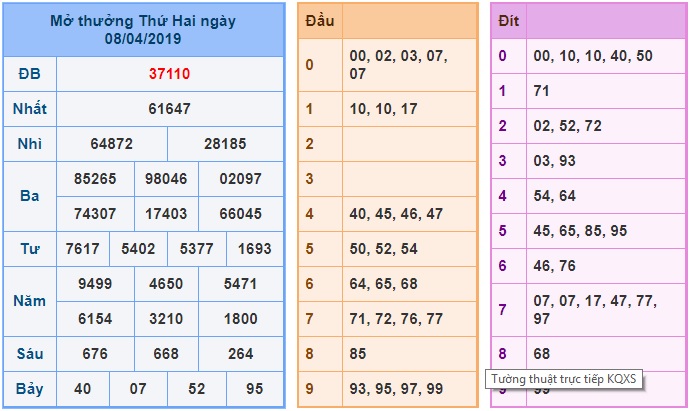 Soi cầu XSMB 9-4-2019 Win2888 