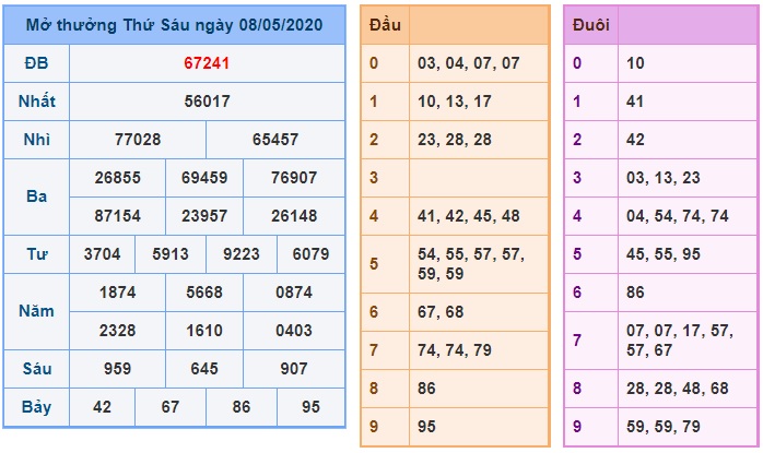 Soi cầu XSMB 9-5-2020 Win2888