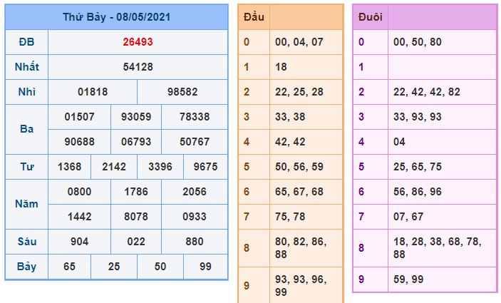 Soi cầu XSMB 9-5-2021 Win2888