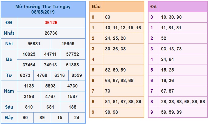 Soi cầu XSMB 9-5-2019 Win2888