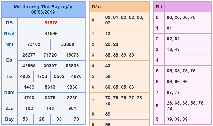 Soi cầu XSMB Win2888 9-6-2019