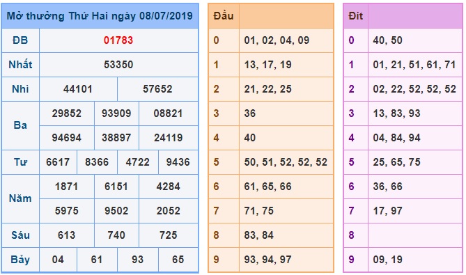 Soi cầu XSMB 9-7-2019 Win2888