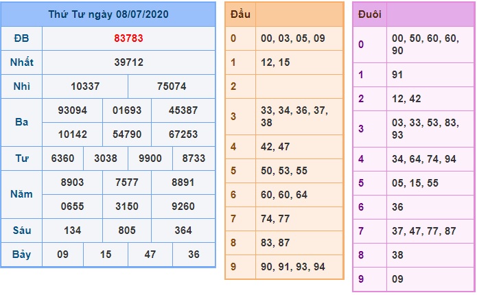 Soi cầu XSMB 9-7-2020 Win2888