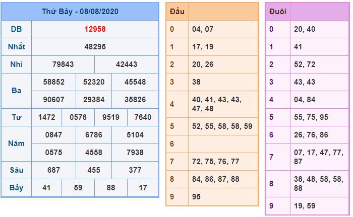 Soi cầu XSMB 9-8-2020 Win2888