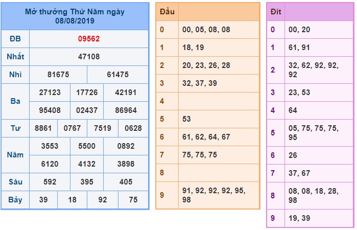 Soi cầu XSMB 9-8-2019 Win2888 