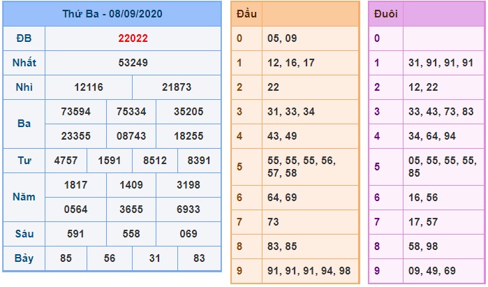 Soi cầu XSMB 9-9-2020 Win2888