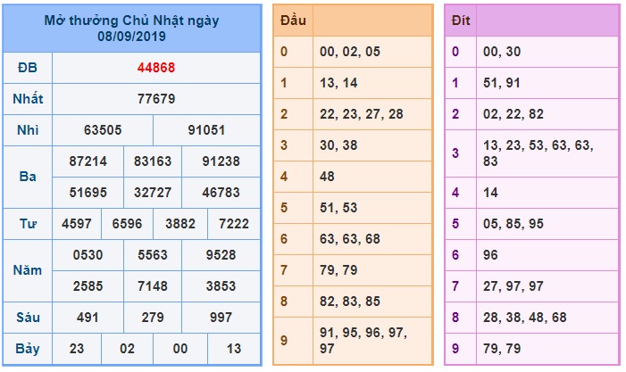 Soi cầu XSMB 9-9-2019 Win2888