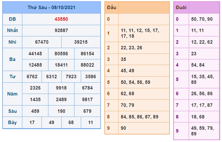 Soi cầu XSMB 9-10-2021 Win2888