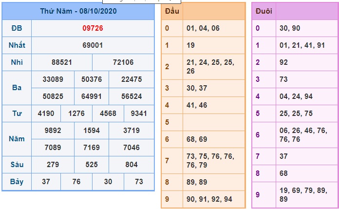 Soi cầu XSMB 9-10-2020 Win2888