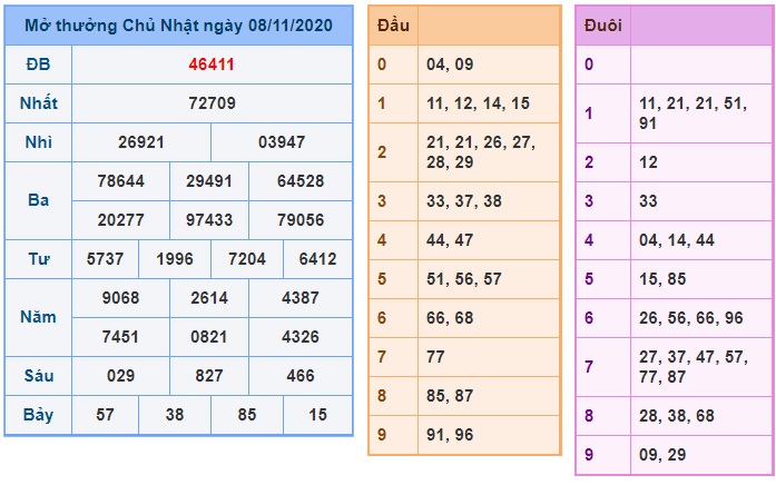 Soi cầu XSMB 9-11-2020 Win2888