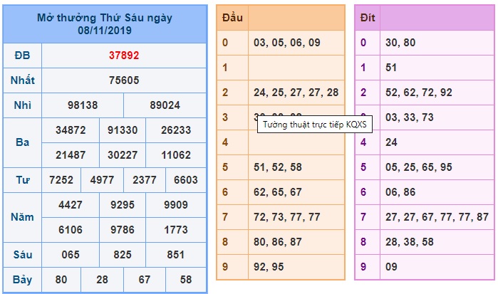 Soi cầu XSMB 9-11-2019 Win2888