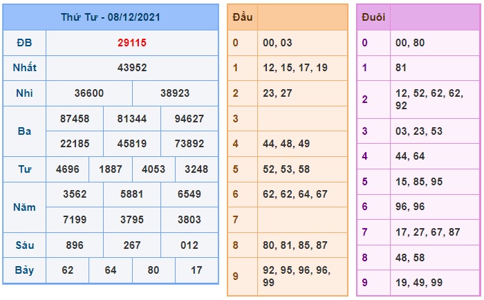 Soi cầu XSMB 9-12-2021 Win2888