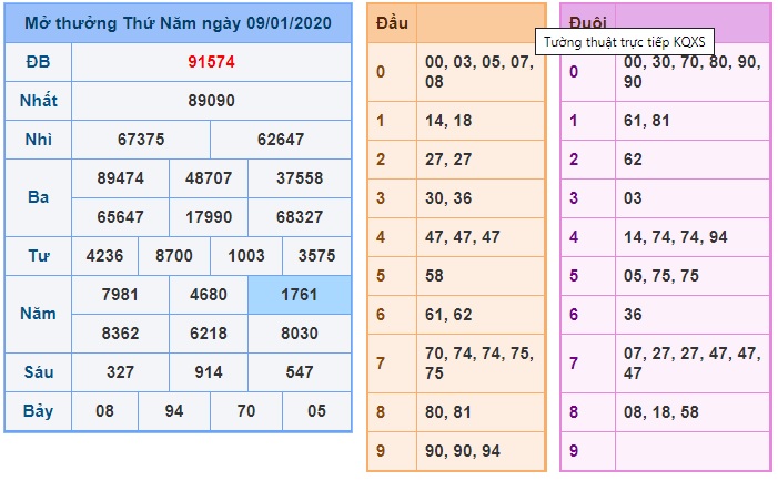 Soi cầu XSMB 10-1-2020 Win2888