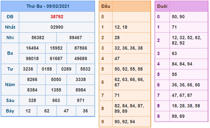 Soi cầu XSMB 10-2-2021 Win2888