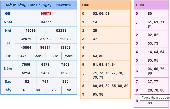 Soi cầu XSMB 10-3-2020 Win2888