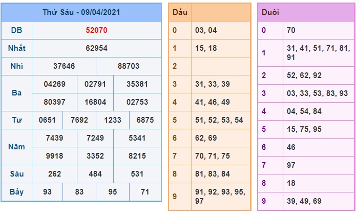 Soi cầu XSMB 10-4-2021 Win2888