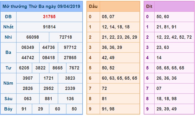 Soi cầu XSMB 10-4-2019 Win2888