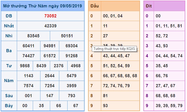 Soi cầu XSMB 10-5-2019 Win2888