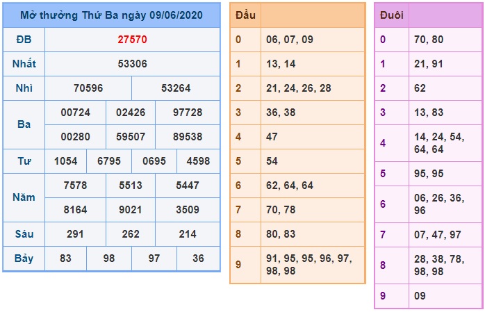 Soi cầu XSMB 10-6-2020 Win2888