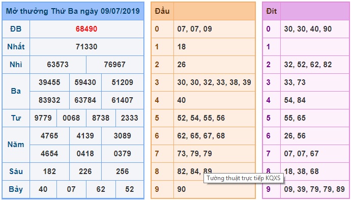 Soi cầu XSMB 10-7-2019 Win2888