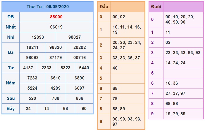 Soi cầu XSMB 10-9-2020 Win2888