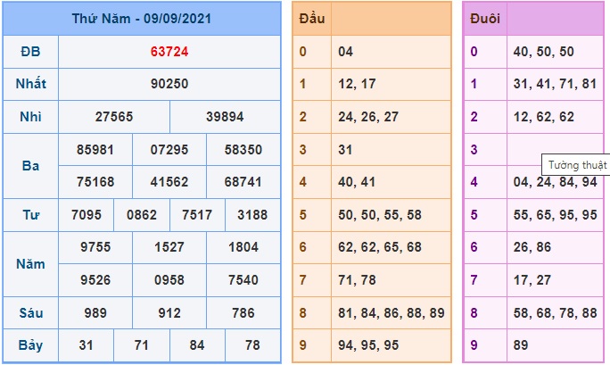 Soi cầu XSMB 10-09-2021 Win2888