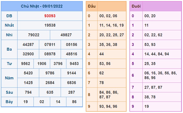 Soi cầu XSMB 10-1-2022 Win2888