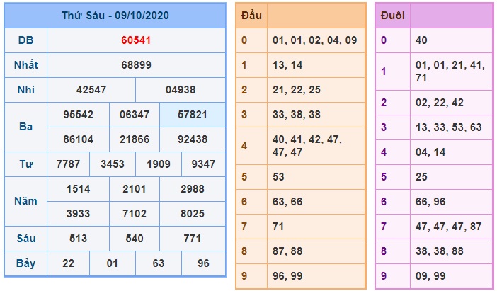 Soi cầu XSMB 10-10-2020 Win2888