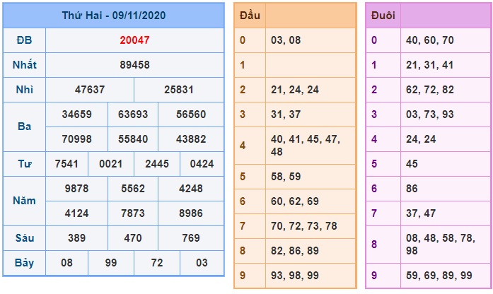 Soi cầu XSMB 10-11-2020 Win2888