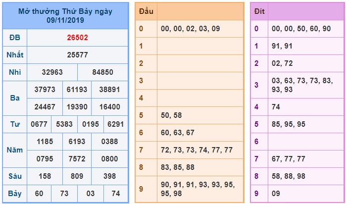 Soi cầu XSMB 10-11-2019 Win2888