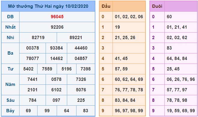 Soi cầu XSMB 11-2-2020 Win2888