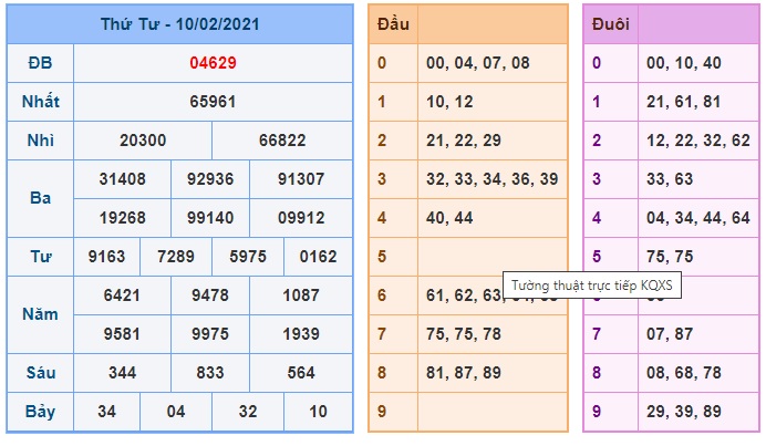 Soi cầu XSMB 11-2-2021 Win2888