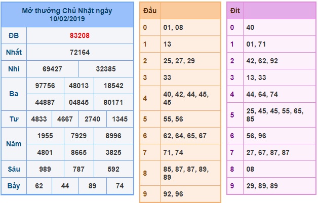 Soi cầu XSMB Win2888 11-2-2019 