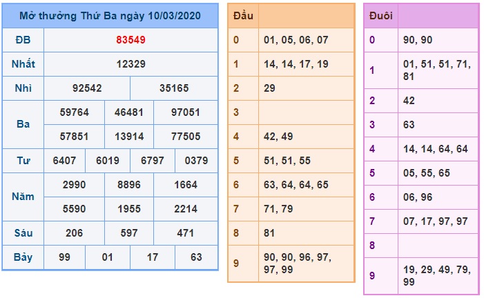 Soi cầu XSMB 11-3-2020 Win2888