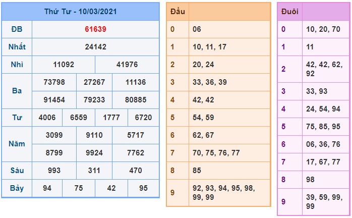 Soi cầu XSMB 11-3-2021 Win2888